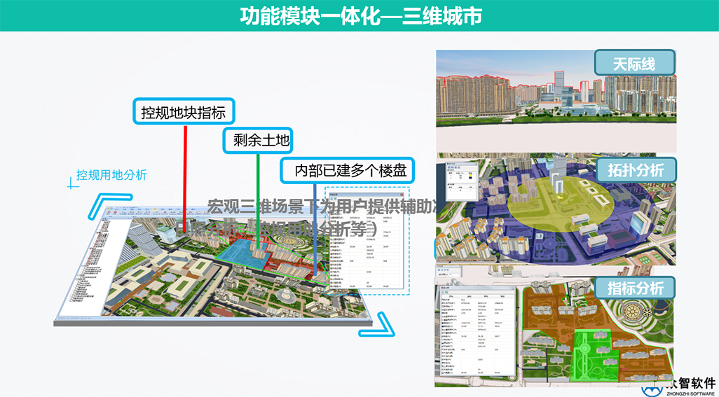 3S、大數(shù)據(jù)在城市規(guī)劃、設(shè)計(jì)管理中的應(yīng)用